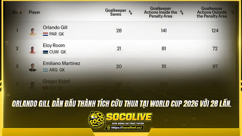 Orlando Gill tỏa sáng trong màu áo Paraguay Orlando Gill tỏa sáng trong màu áo Paraguay