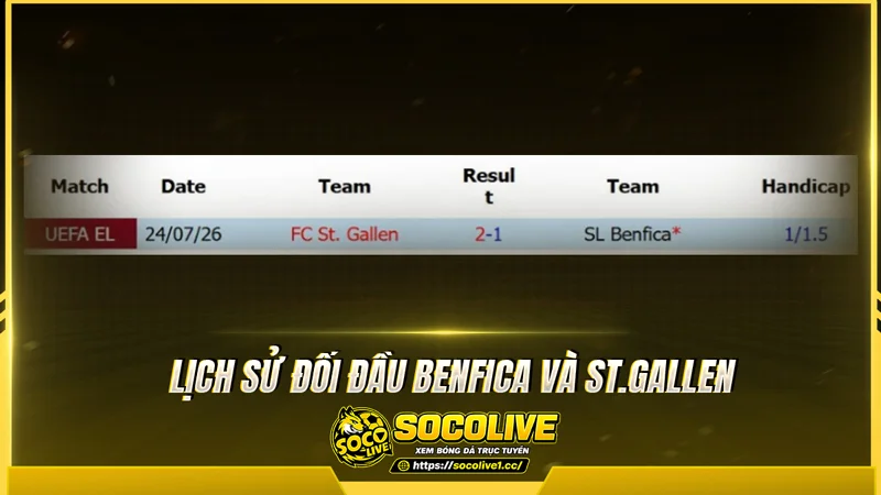 Lịch sử đối đầu Benfica và St.Gallen được Socolivetv tổng hợp Lịch sử đối đầu Benfica và St.Gallen được Socolivetv tổng hợp