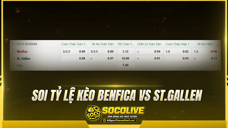 Soi tỷ lệ kèo nhà cái trận Benfica vs St.Gallen Soi tỷ lệ kèo nhà cái trận Benfica vs St.Gallen