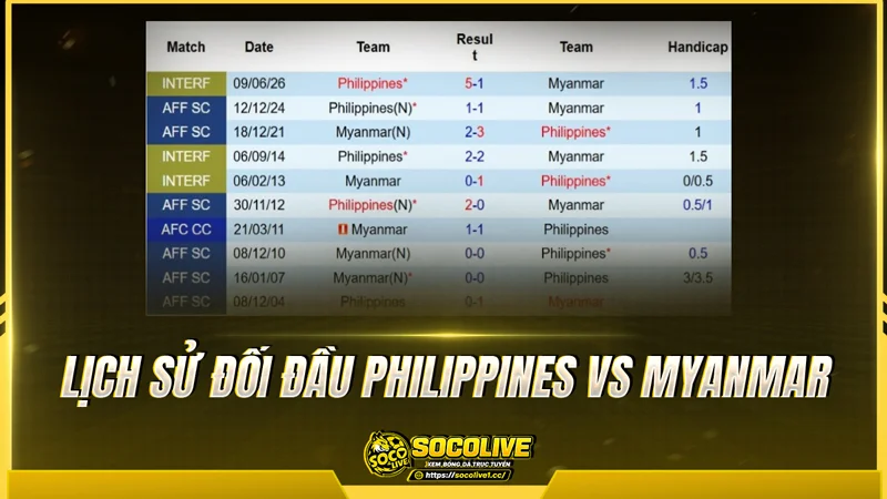 Lịch sử đối đầu Philippines vs Myanmar được Socolivetv tổng hợp Lịch sử đối đầu Philippines vs Myanmar được Socolivetv tổng hợp