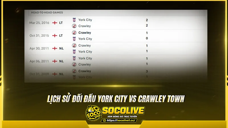Lịch sử đối đầu York City vs Crawley Town được Socolivetv tổng hợp Lịch sử đối đầu York City vs Crawley Town được Socolivetv tổng hợp