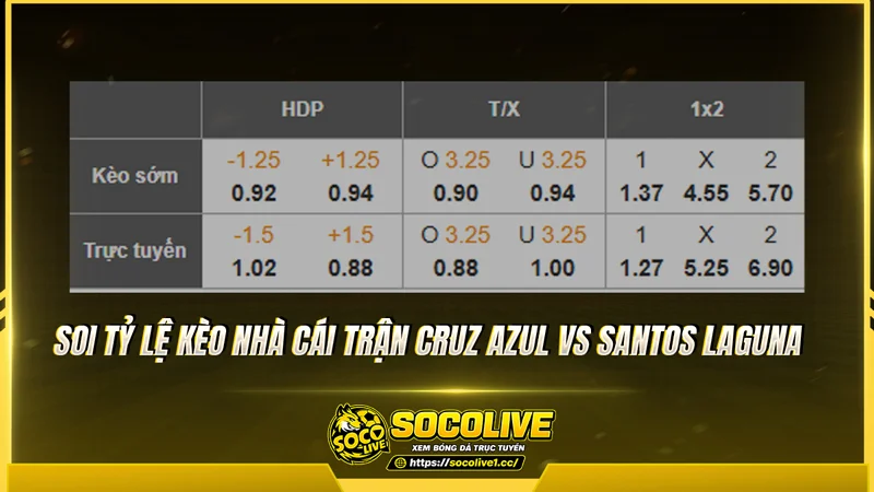 Soi tỷ lệ kèo nhà cái trận Cruz Azul vs Santos Laguna Soi tỷ lệ kèo nhà cái trận Cruz Azul vs Santos Laguna