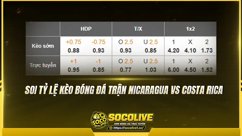Soi tỷ lệ kèo bóng đá trận Nicaragua vs Costa Rica